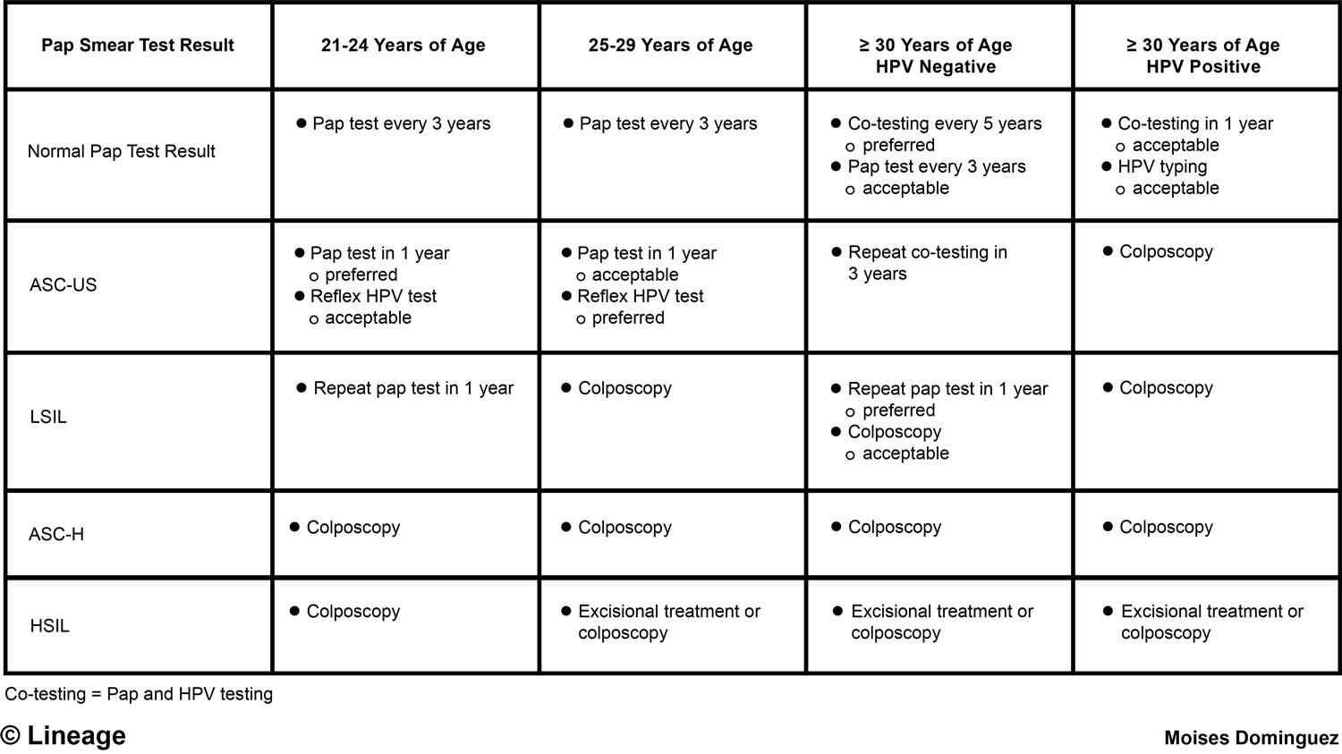 Pap Smear Abnormal Result Telegraph